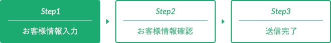 お客様情報入力